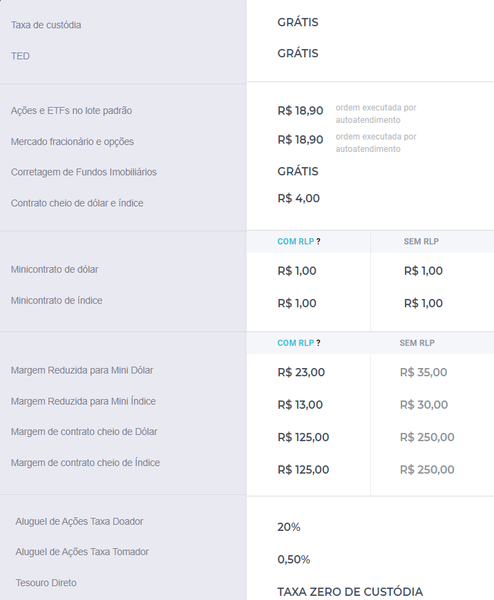 Planos e Custos - B2B – modal+hub | AAI